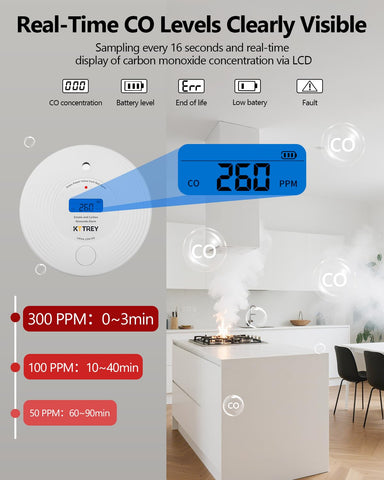 Kttrey detector 85dB alarm ensures audible alert for quick evacuation