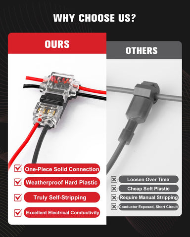 Kuject LED strip wiring with connector simplifies installation and maintenance