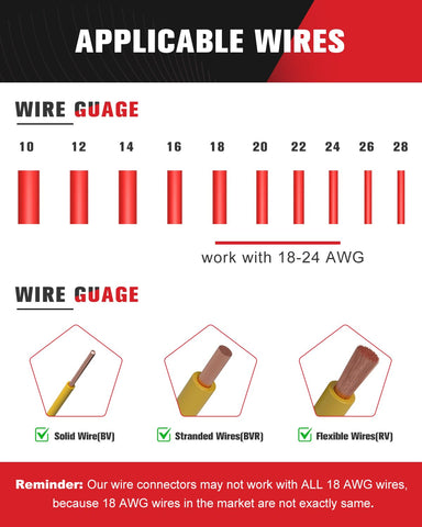 Kuject transparent compact wire tap in use for neat, discreet wiring