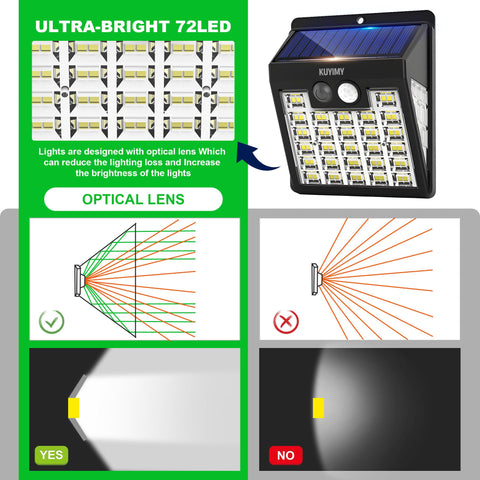 Kuyimy Solar Lights Outdoor IP65 weatherproof unit resisting rain and dust