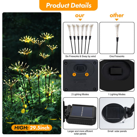 Kwaiffeo solar firework lights copper wires create dynamic night accents