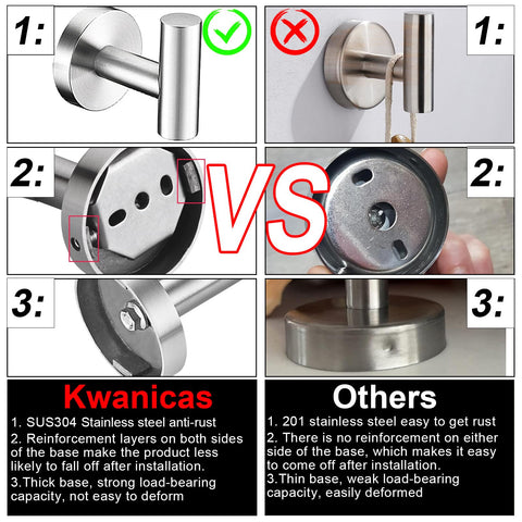 Kwanicas installation hardware included for quick, secure mounting