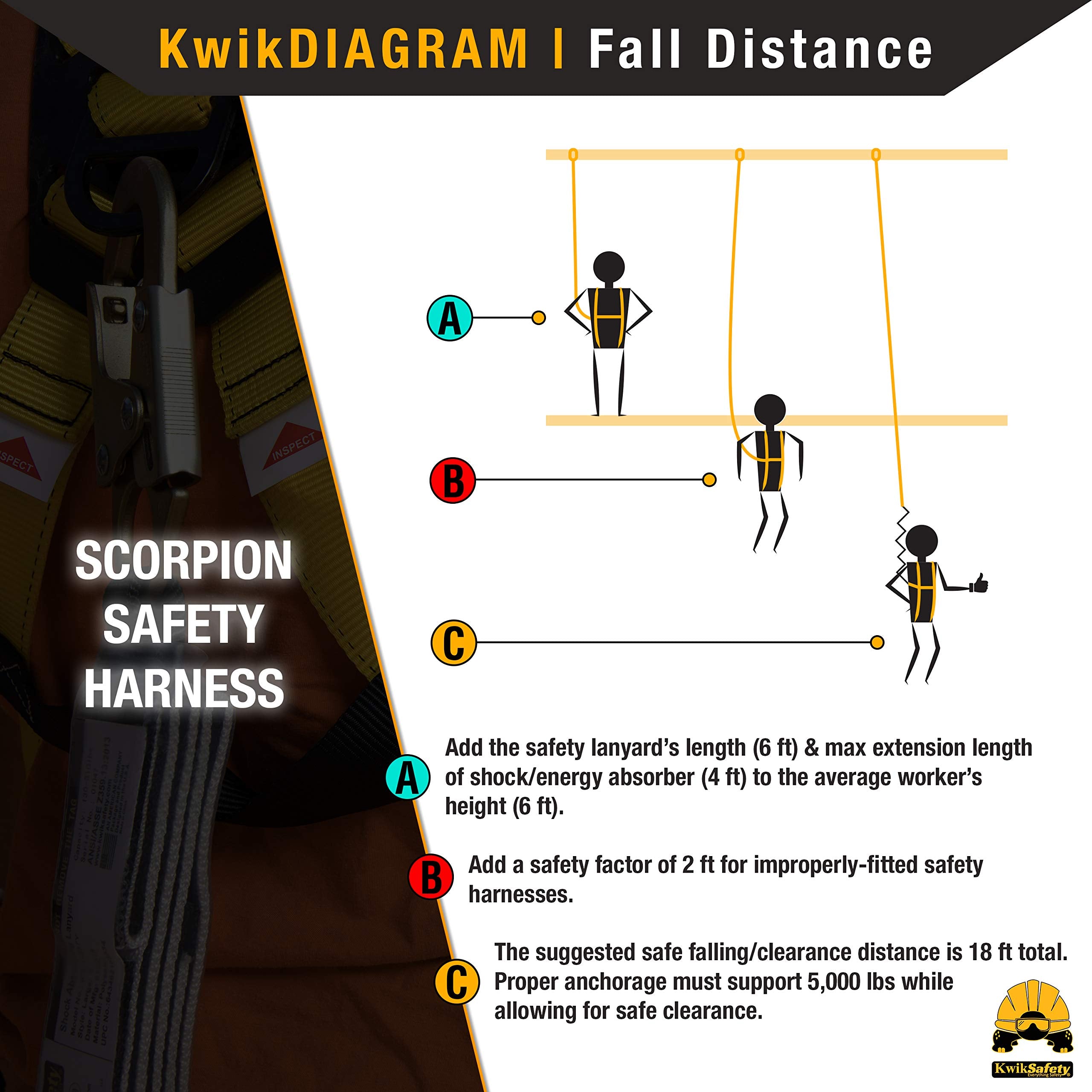 KwikSafety SCORPION on construction sites delivers reliable protection