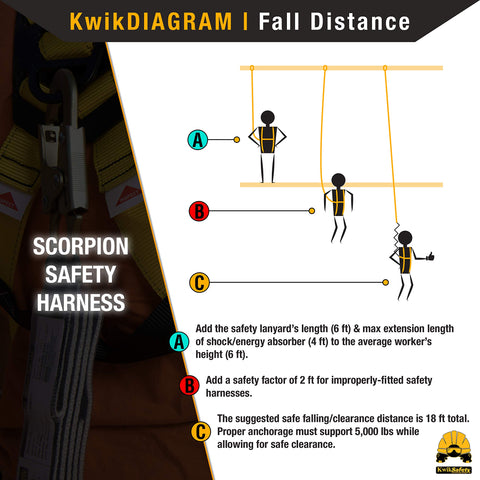 KwikSafety SCORPION on construction sites delivers reliable protection