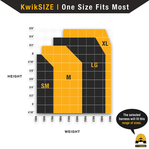 KwikSafety SCORPION harness ideal for roofing and lifts