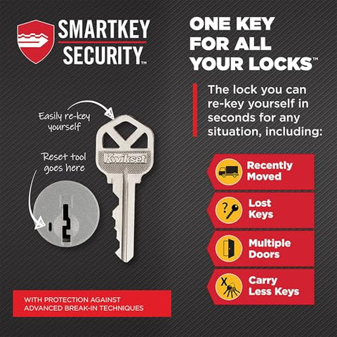 Kwikset SmartKey Security protects against break-ins and enables quick rekeying.