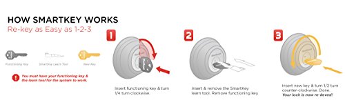Kwikset Juno two-point locking demonstrates keyed entry and deadbolt for security