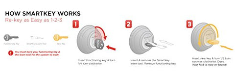 Universal handing on Kwikset Juno accommodates both door orientations