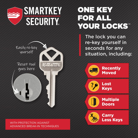 Kwikset Midtown SmartKey rekey setup enables quick DIY changes.