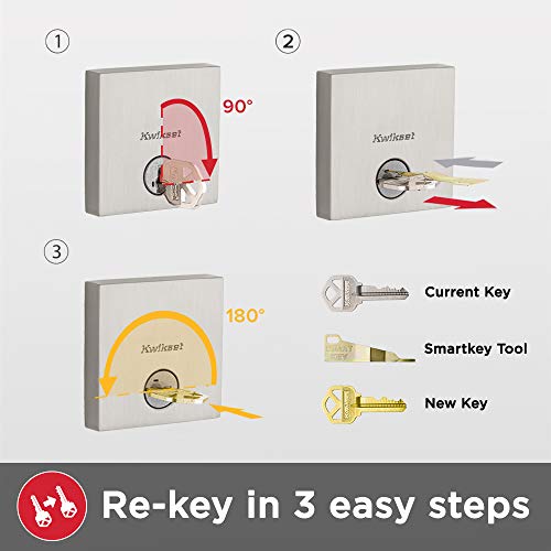 Kwikset Montara includes exterior handleset, keyed deadbolt, and interior hardware