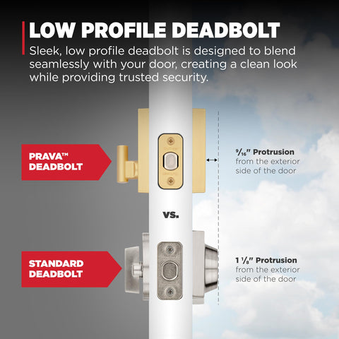 Kwikset Prava two bore hole installation supports exterior doors