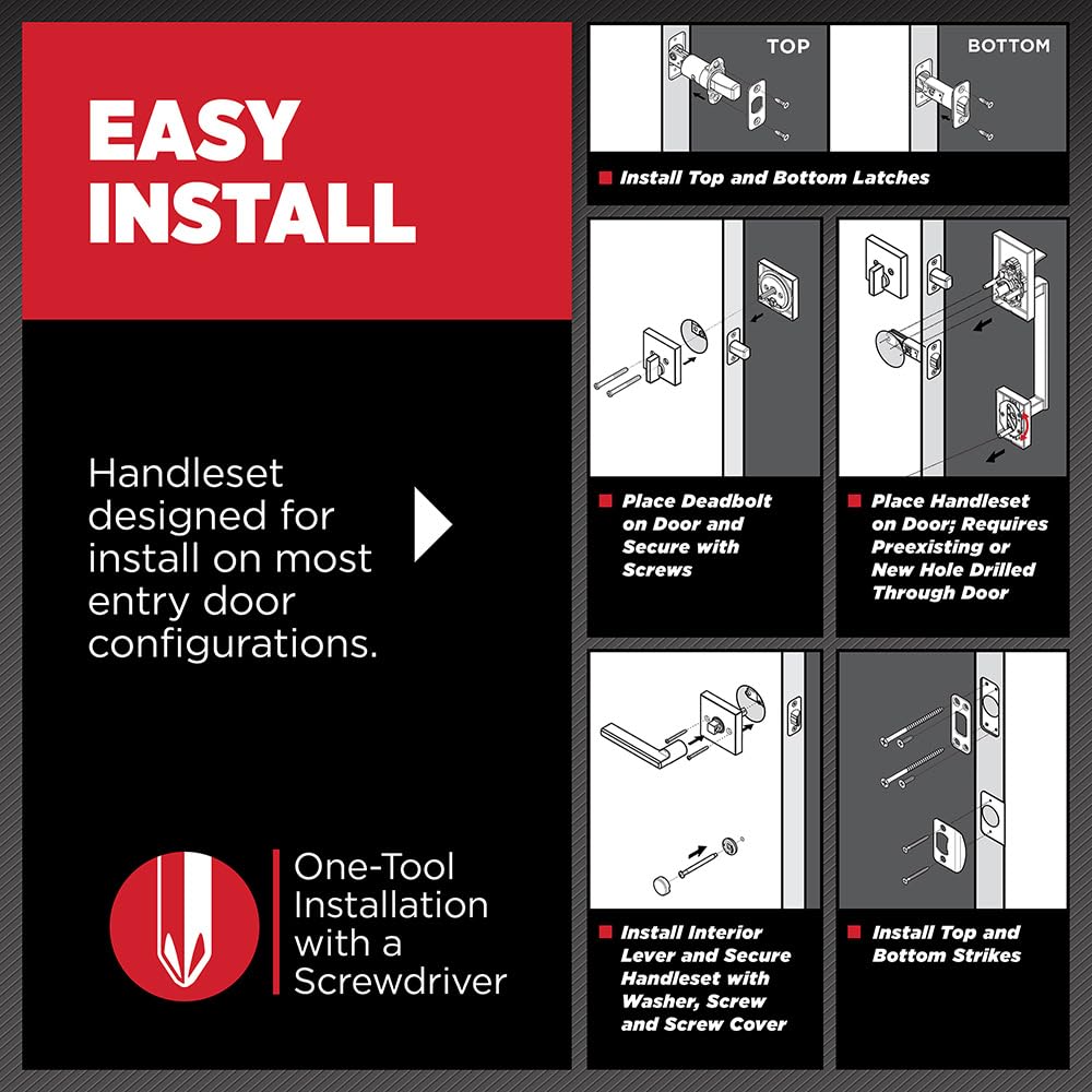 SmartKey security feature enabling quick re-keying for controlled access