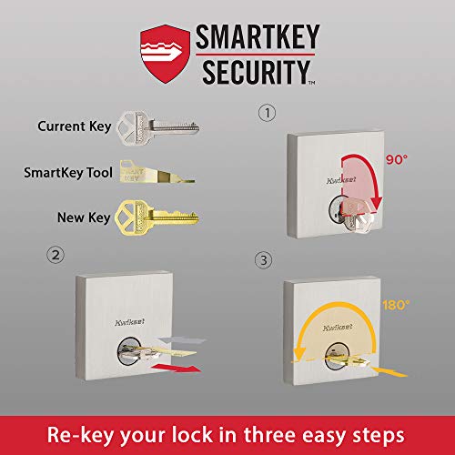 Pre-assembled install kit for quick, screwdriver-based setup.