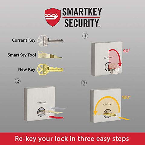Pre-assembled install kit for quick, screwdriver-based setup.