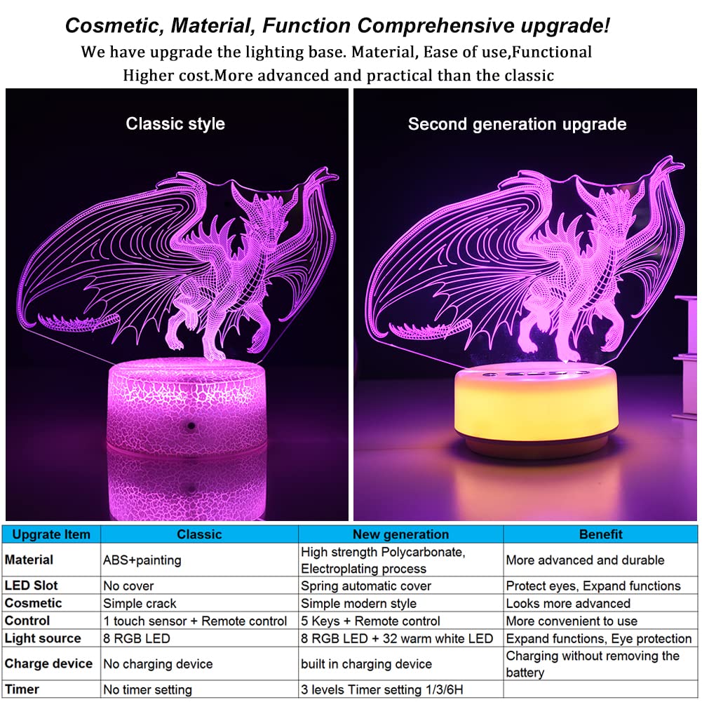 KYMELLIE Dragon Night Light timer function enables automatic shut-off.