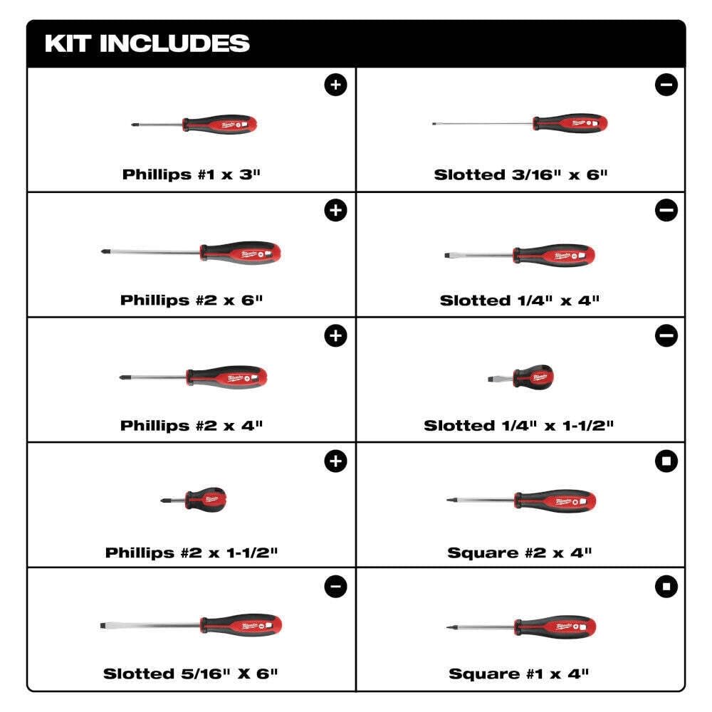 LABZU 10pc Phillips screwdriver set demonstrating ergonomic handles and smooth drive efficiency.