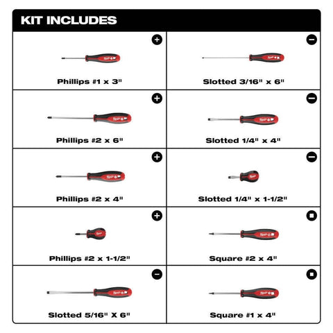 LABZU 10pc Phillips screwdriver set demonstrating ergonomic handles and smooth drive efficiency.