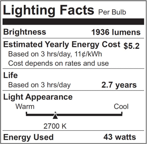Lachesan PAR38 bulb durability and long life up to 3,000 hours