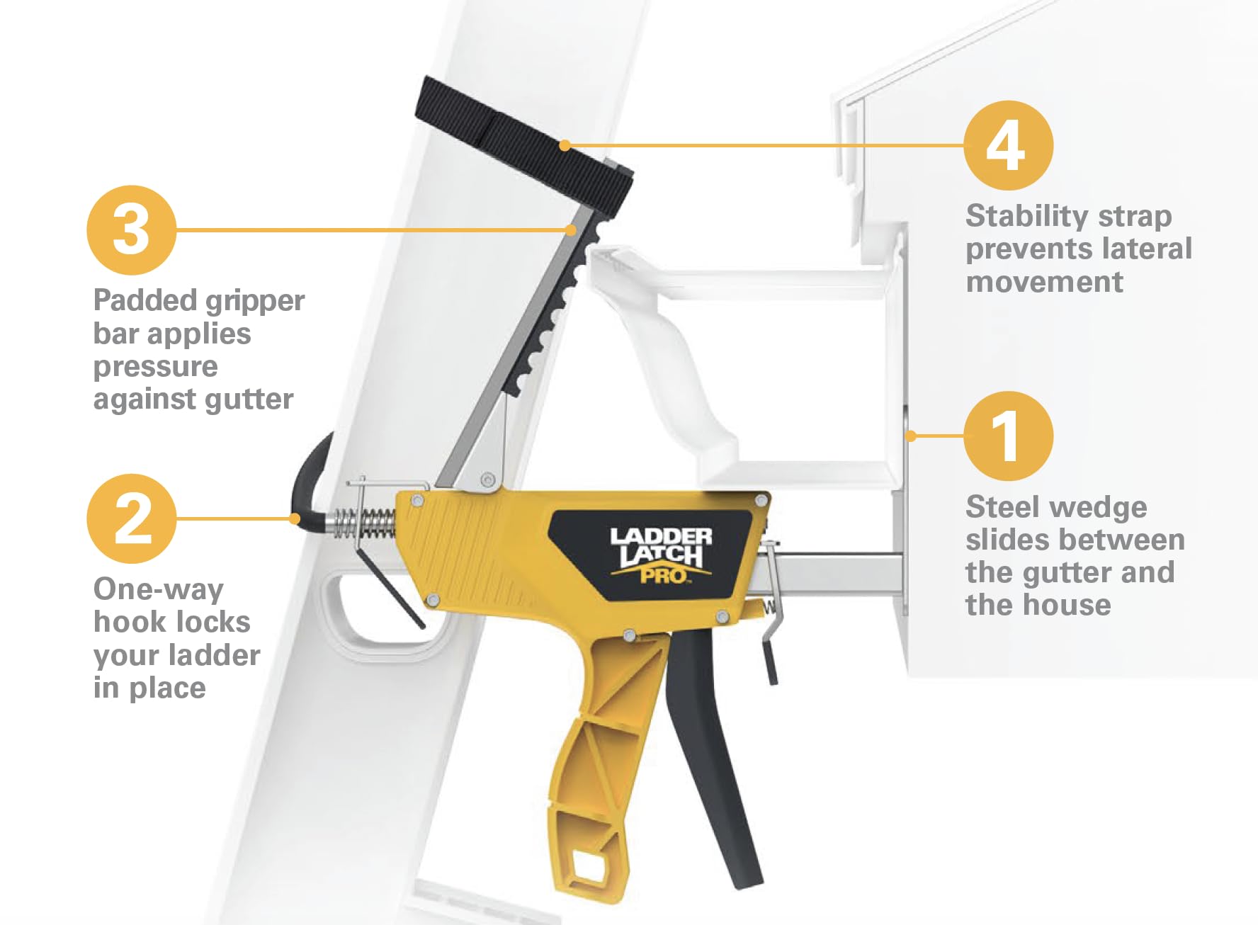 Ladder Latch Pro is installed with one hand, keeping three points of contact during setup.