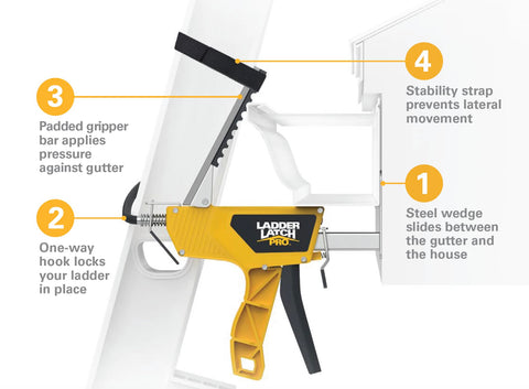 Ladder Latch Pro is installed with one hand, keeping three points of contact during setup.