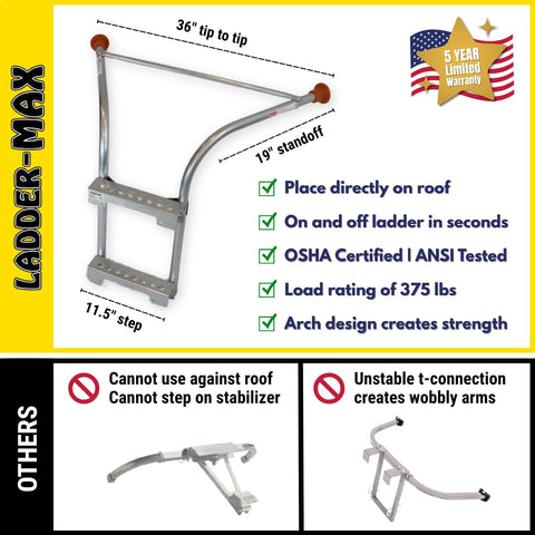 Ladder-Max stabilizer fits most aluminum wood and fiberglass ladders for versatility