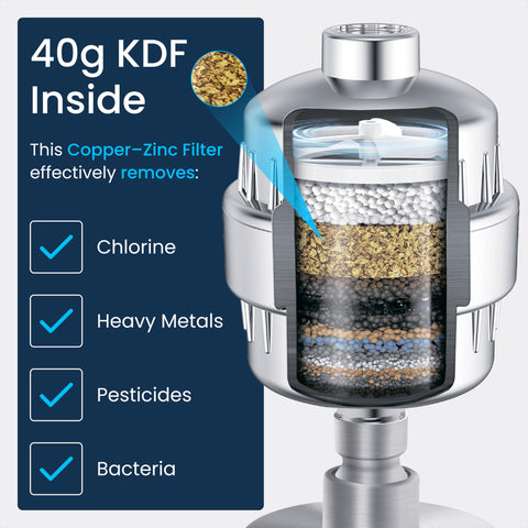 LAIFsolutions chlorine and metals removal for improved water quality during showers.