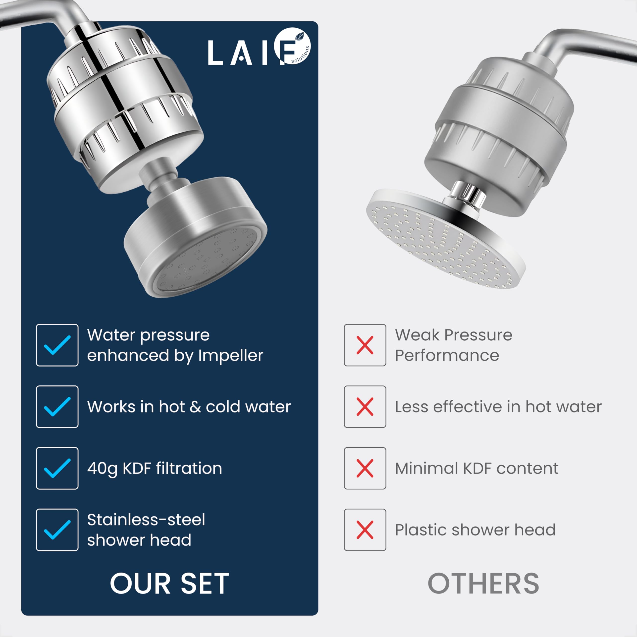 LAIFsolutions easy DIY install fits standard shower arms in minutes.