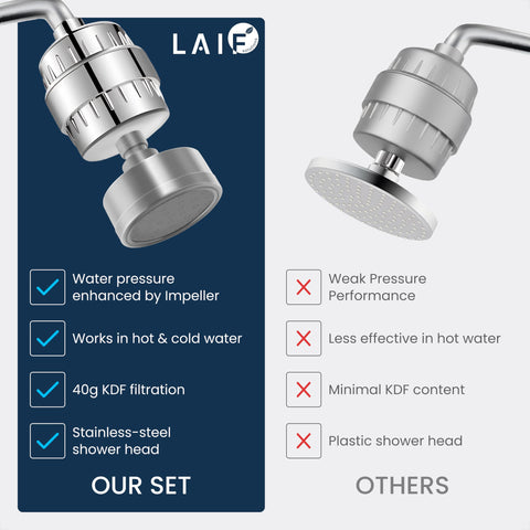 LAIFsolutions easy DIY install fits standard shower arms in minutes.