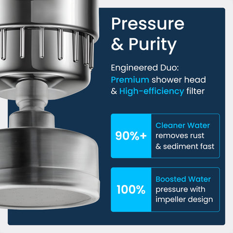 LAIFsolutions KDF filtration removes chlorine for a gentler shower experience.