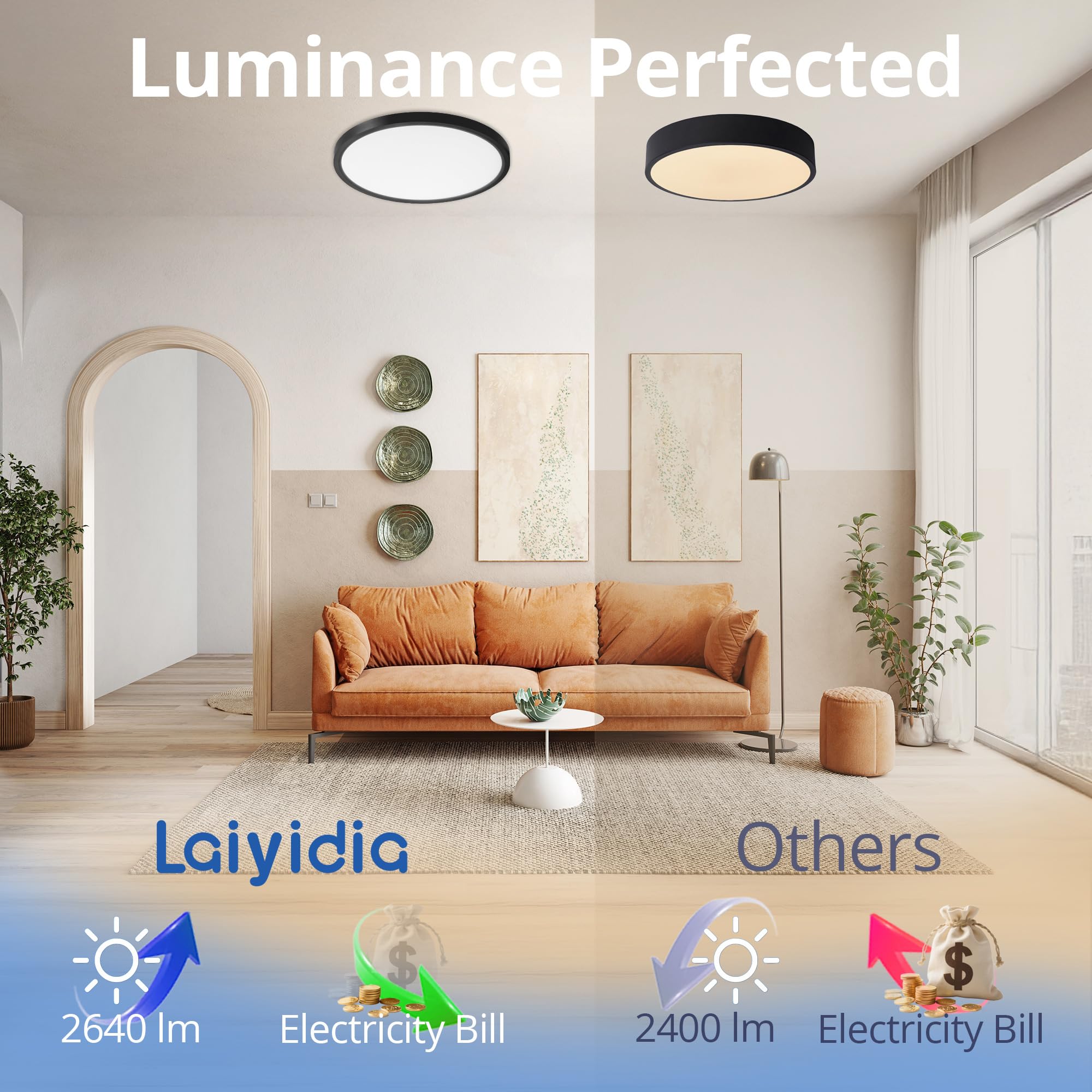 Laiyidia 6-pack dimmable LED flush mount close-up highlighting brightness