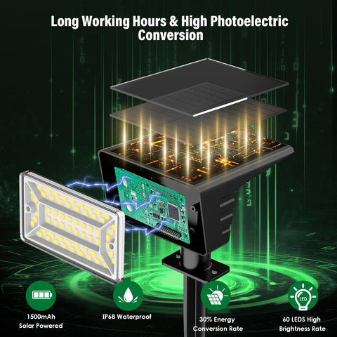 LAMKEEP 60 LEDs close-up highlights bright, focused beam for yard accents.