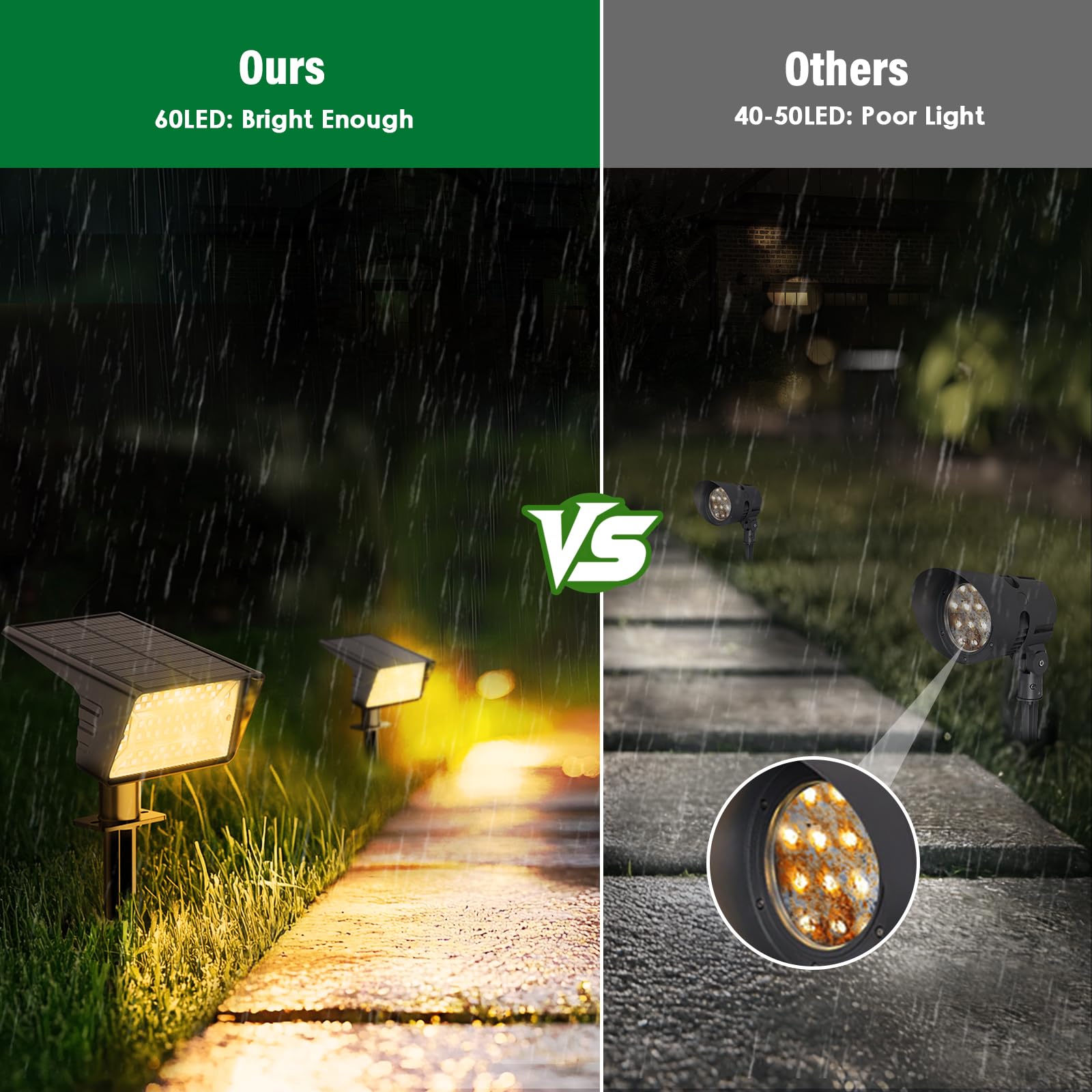 LAMKEEP auto on/off feature ensures hands-free lighting at dusk and dawn.