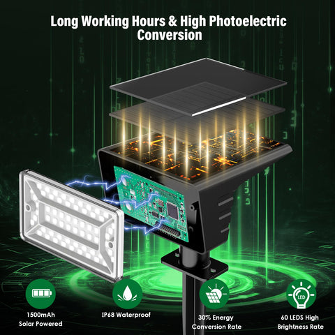 LAMKEEP solar spot light with IP68 waterproof rating enduring rain and snow