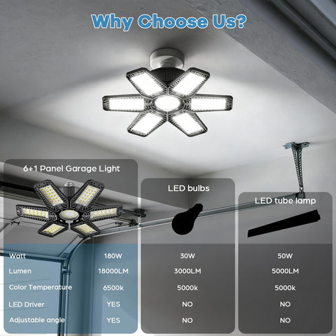 LAMLAMCK 6-panel garage light with foldable design for flexible mounting options