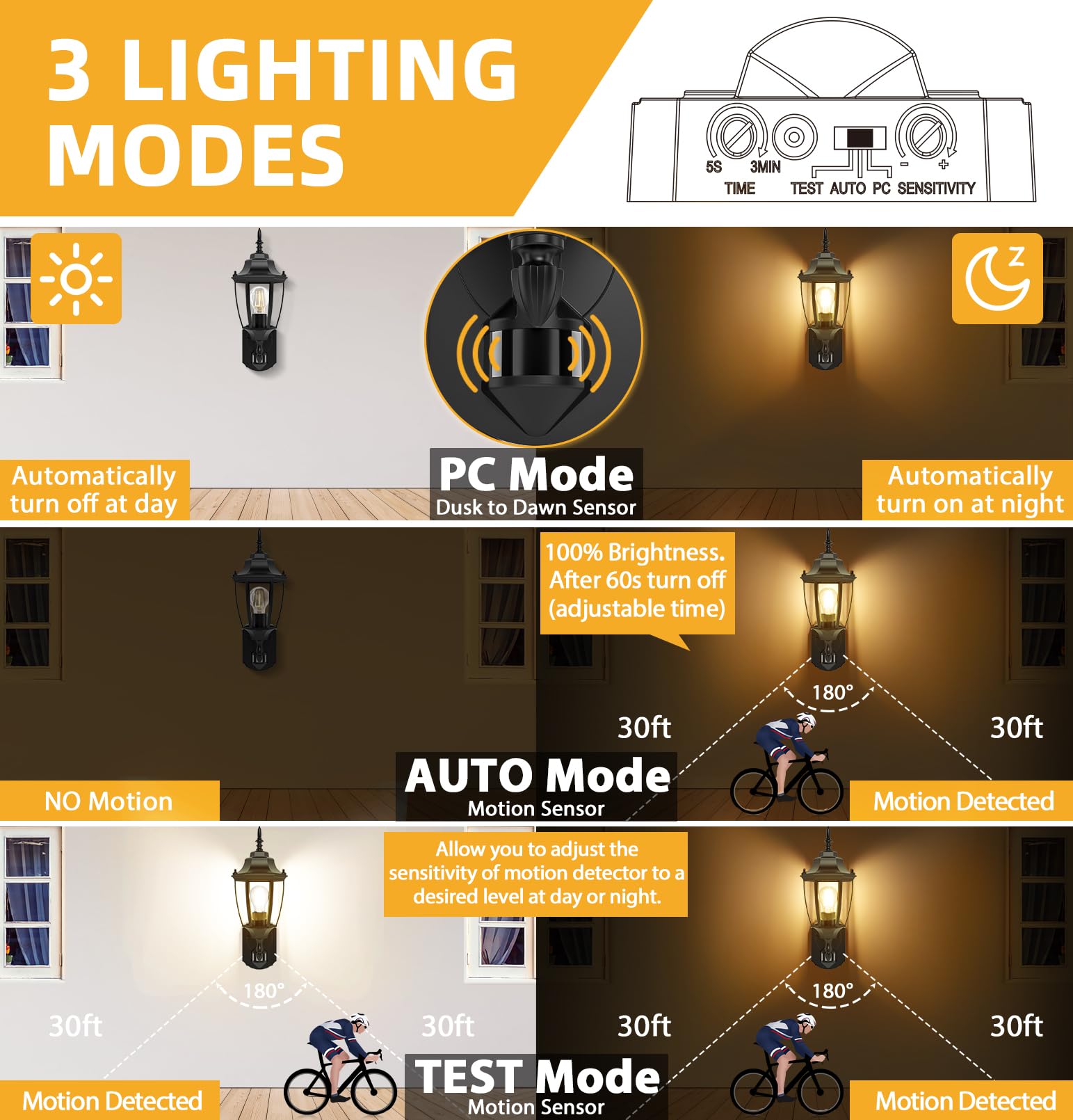 Lamomo motion sensor wall light close-up highlights sensitivity controls.