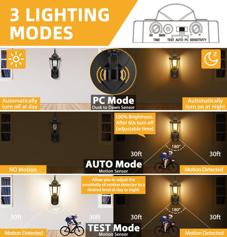 Lamomo motion sensor wall light close-up highlights sensitivity controls.