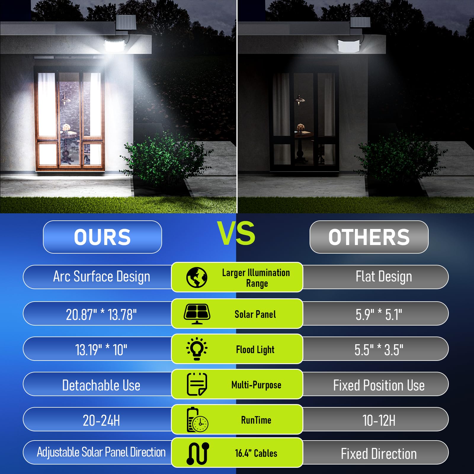 LAMPTEC solar flood light in dusk-to-dawn mode with easy remote control.