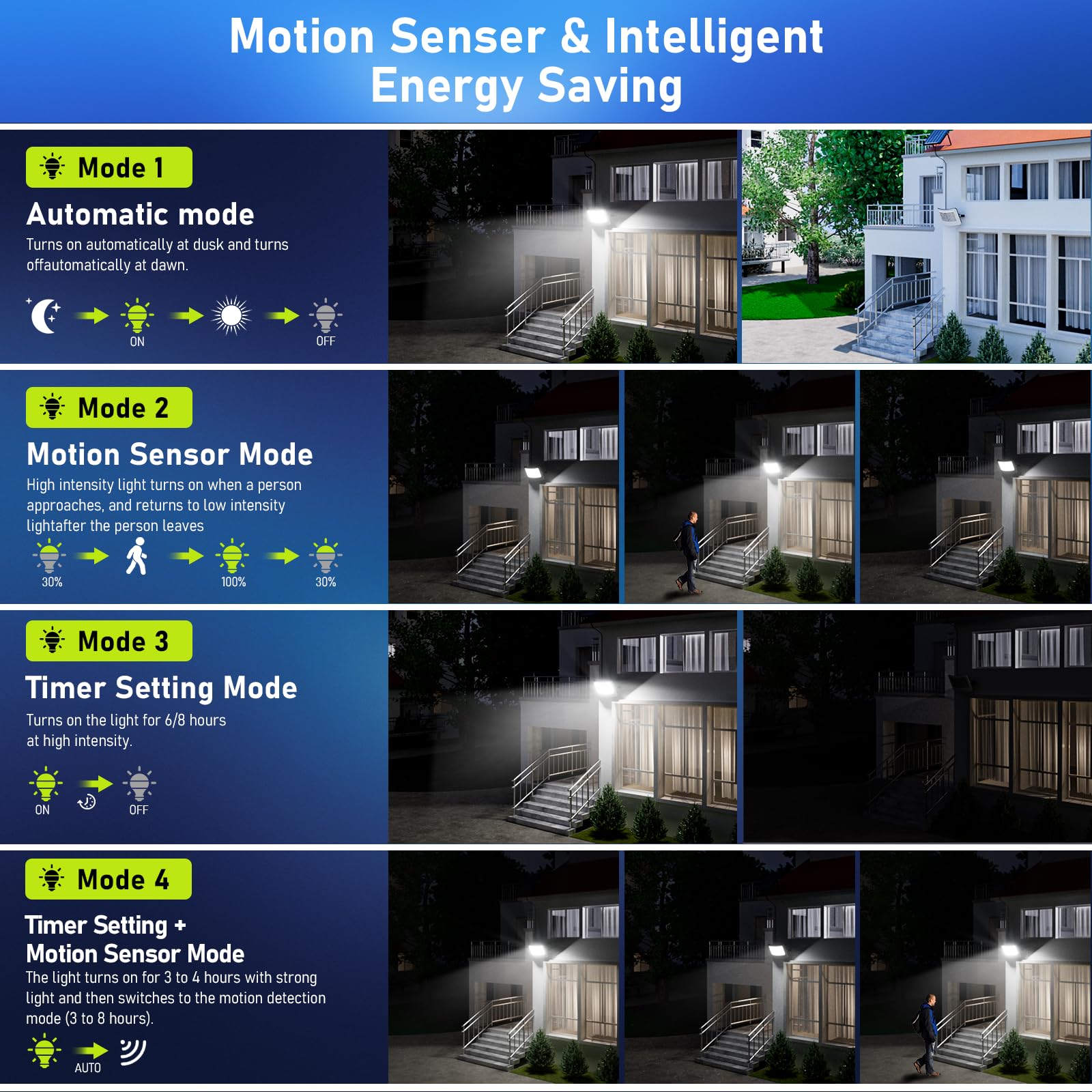 LAMPTEC solar flood light wide-illumination design covering driveways and yards.