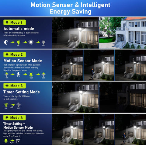 LAMPTEC solar flood light wide-illumination design covering driveways and yards.