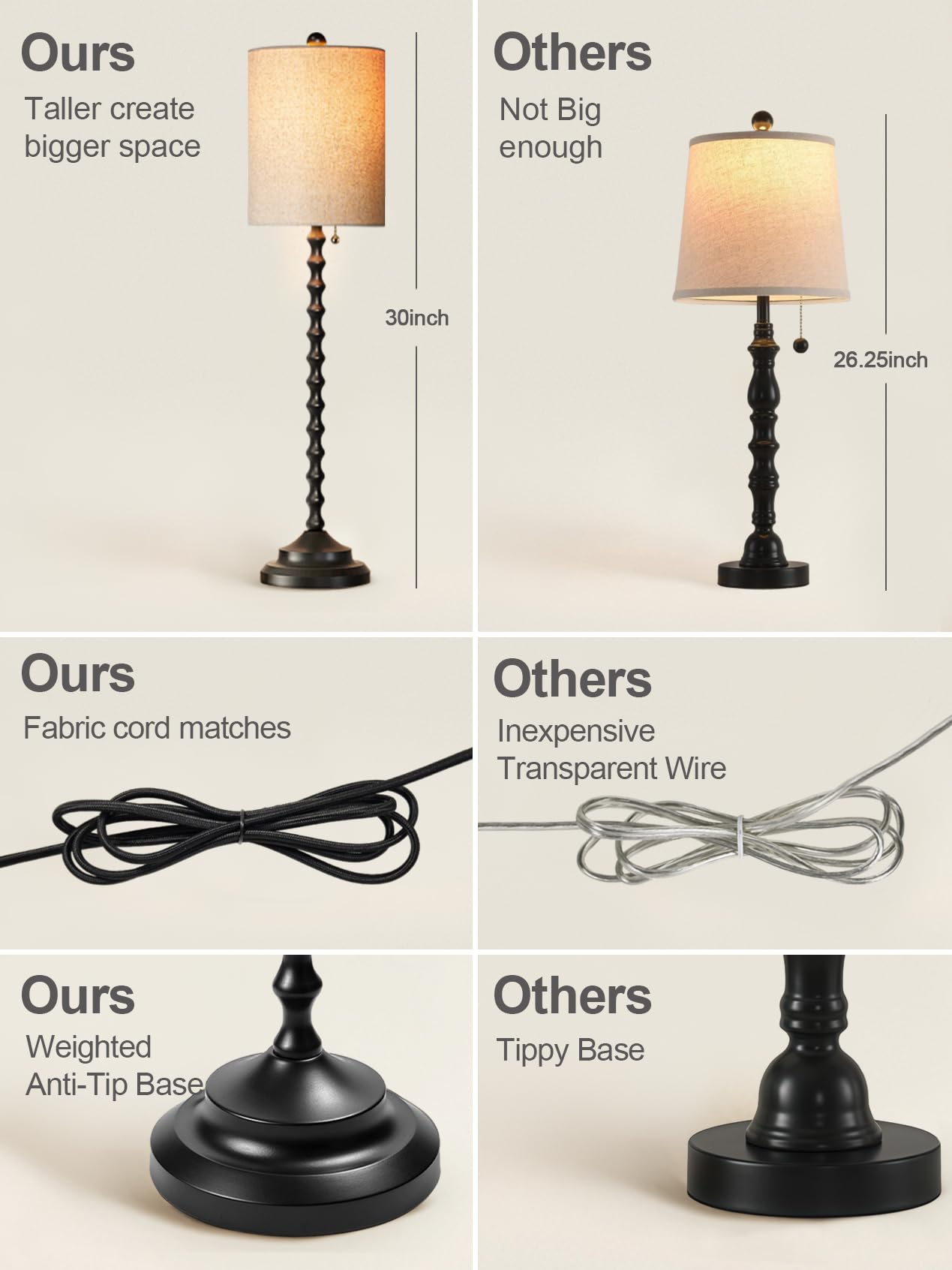 Lampworks buffet lamp shade detail diffuses light for cozy evenings