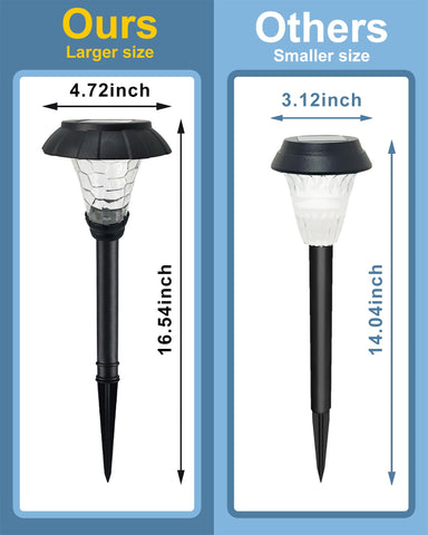 LAMTREE lights resist rain and snow for durable outdoor use