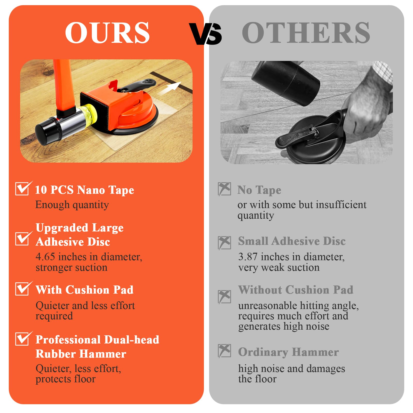 Lamwinsco reusable sticky pads gripping textured floors without leaving residue