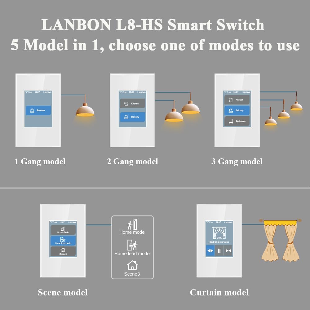 LANBON WiFi mesh coverage illustrates seamless connectivity throughout the home