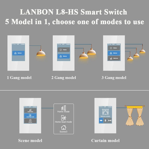 LANBON WiFi mesh coverage illustrates seamless connectivity throughout the home