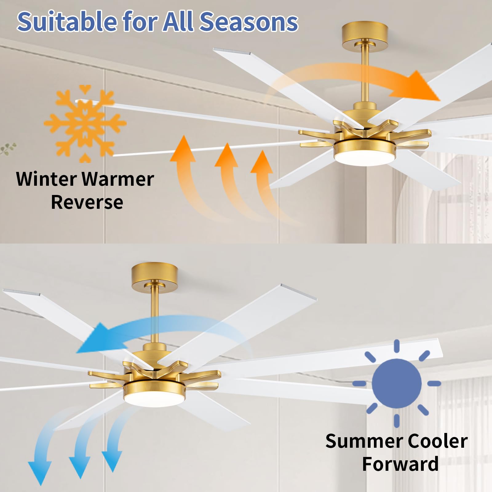LANMEL LED lighting with adjustable color temperature 3000K-6000K