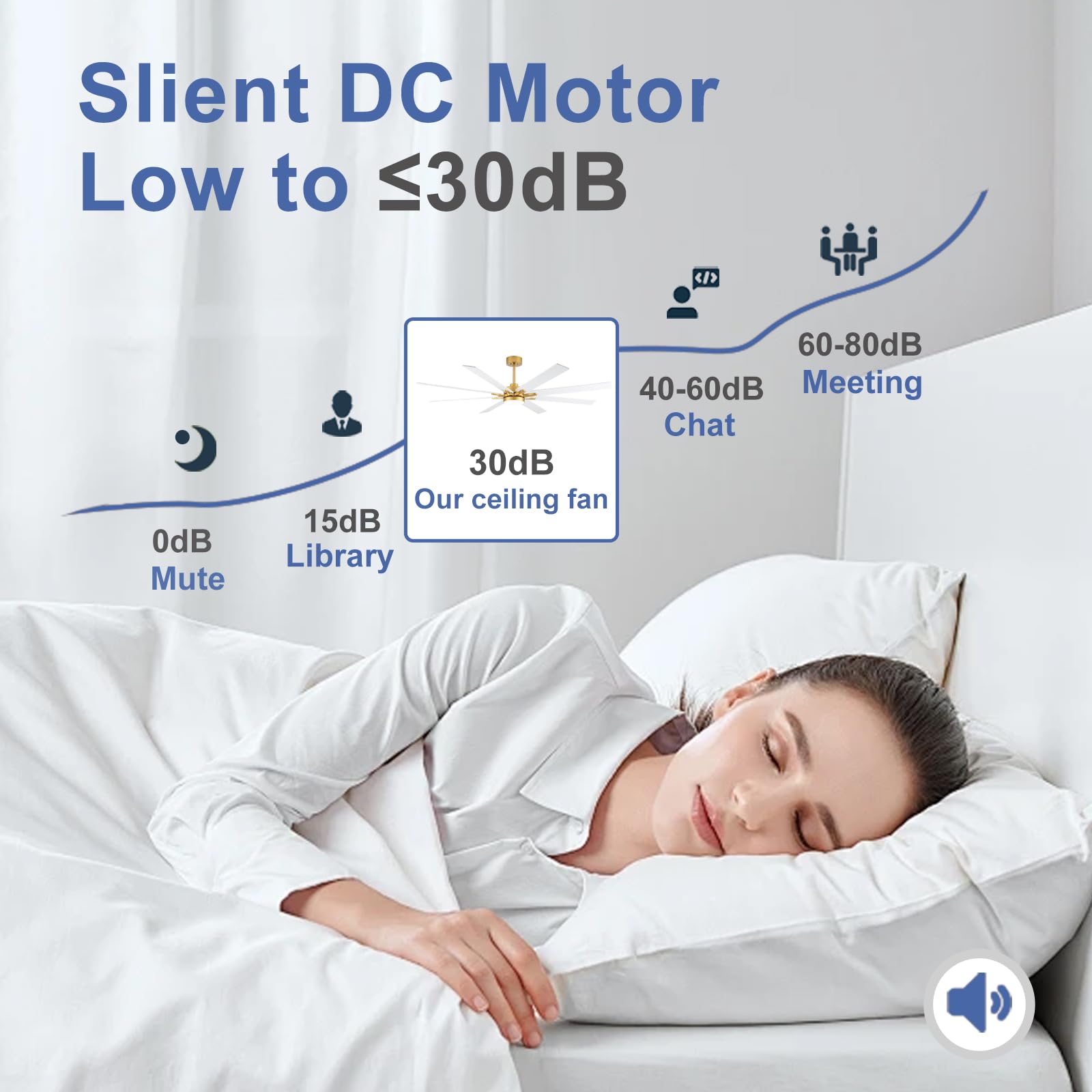 LANMEL quiet DC motor ceiling fan for serene spaces