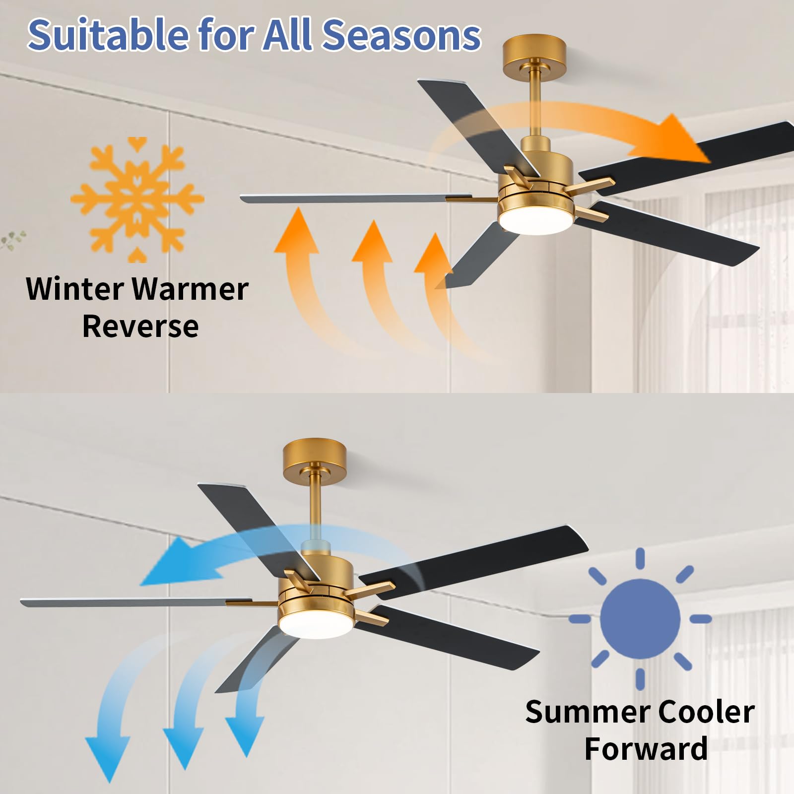 LANMEL remote-controlled ceiling fan with six speeds for easy adjustments