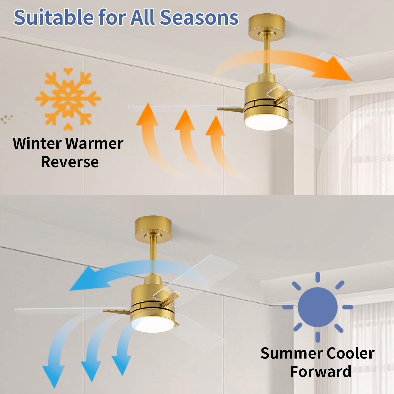 LANMEL six-speed fan with light for customizable comfort.