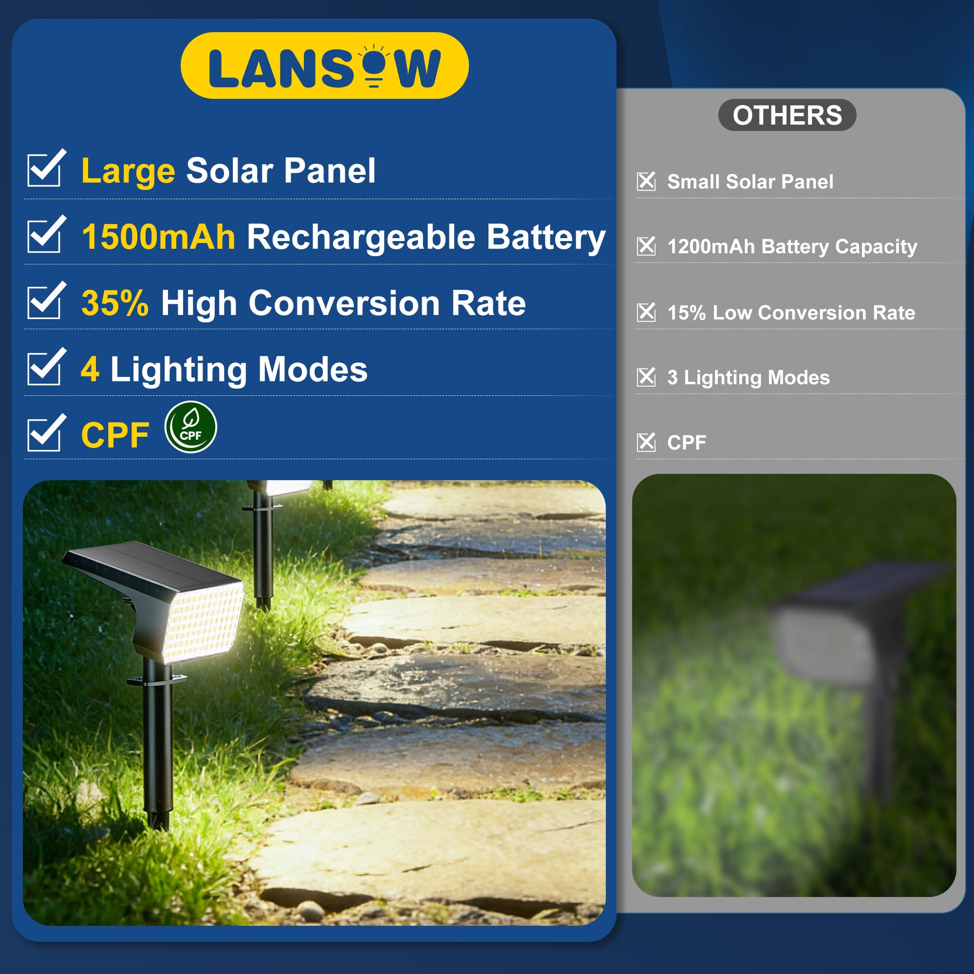 LANSOW spotlight head 120-degree focuses beams to highlight statues or trees.