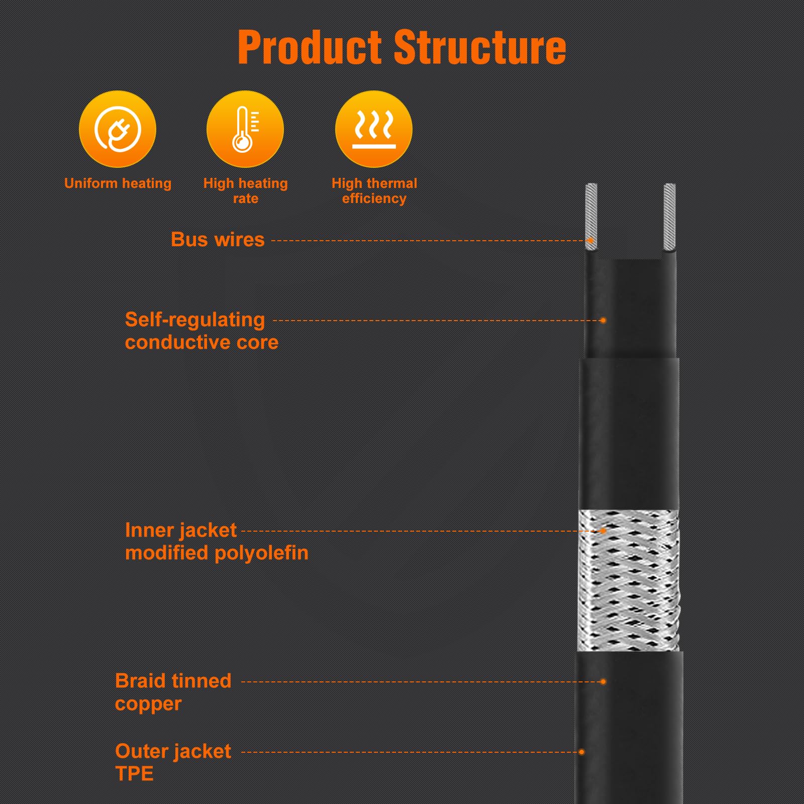 LantingMing copper-core heating cable designed for durable outdoor use